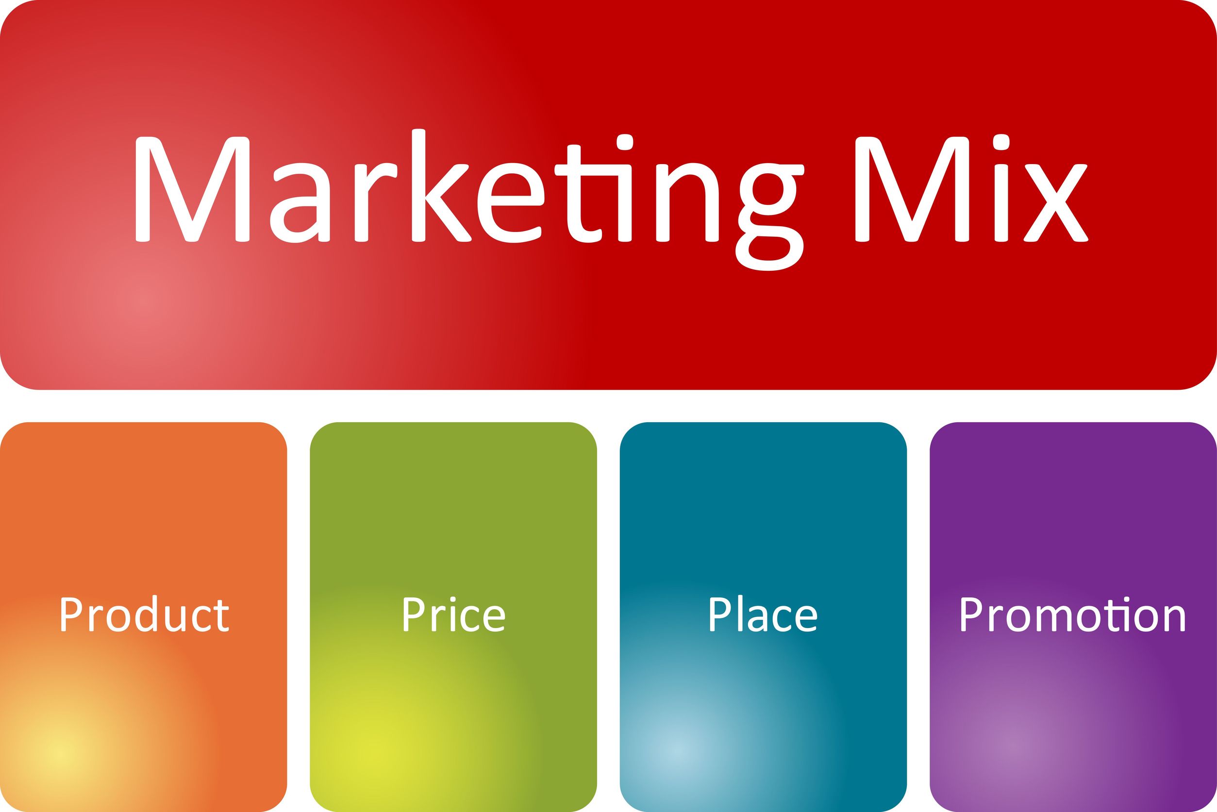 Cara Mudah Menjual dengan Marketing Mix