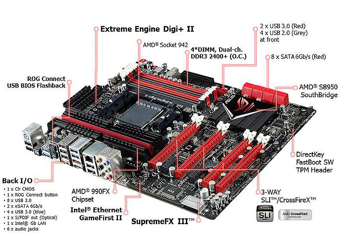 Asus Crosshair V Formula Z